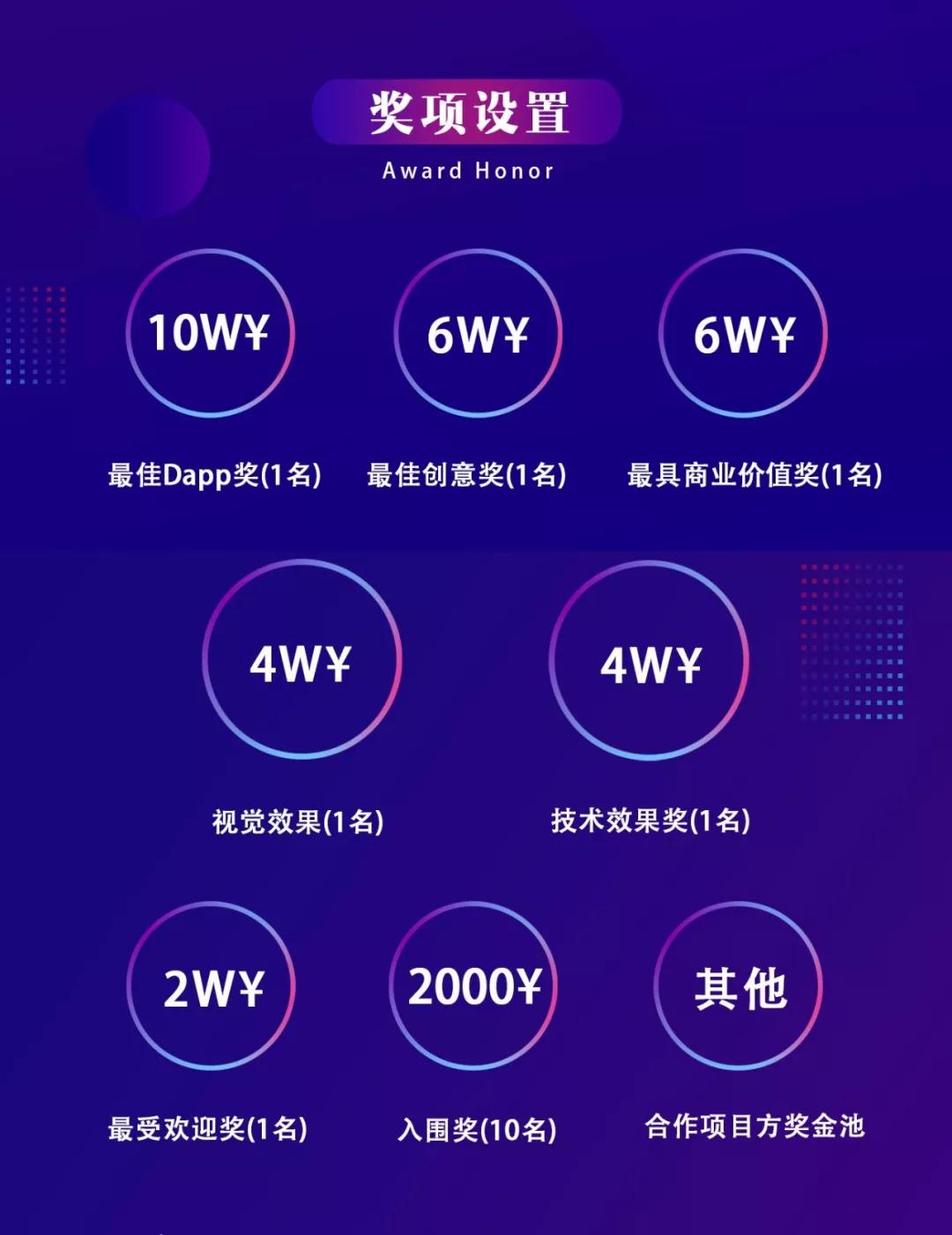 “NEO DAPP全球区块链应用开发挑战赛”震撼来袭！