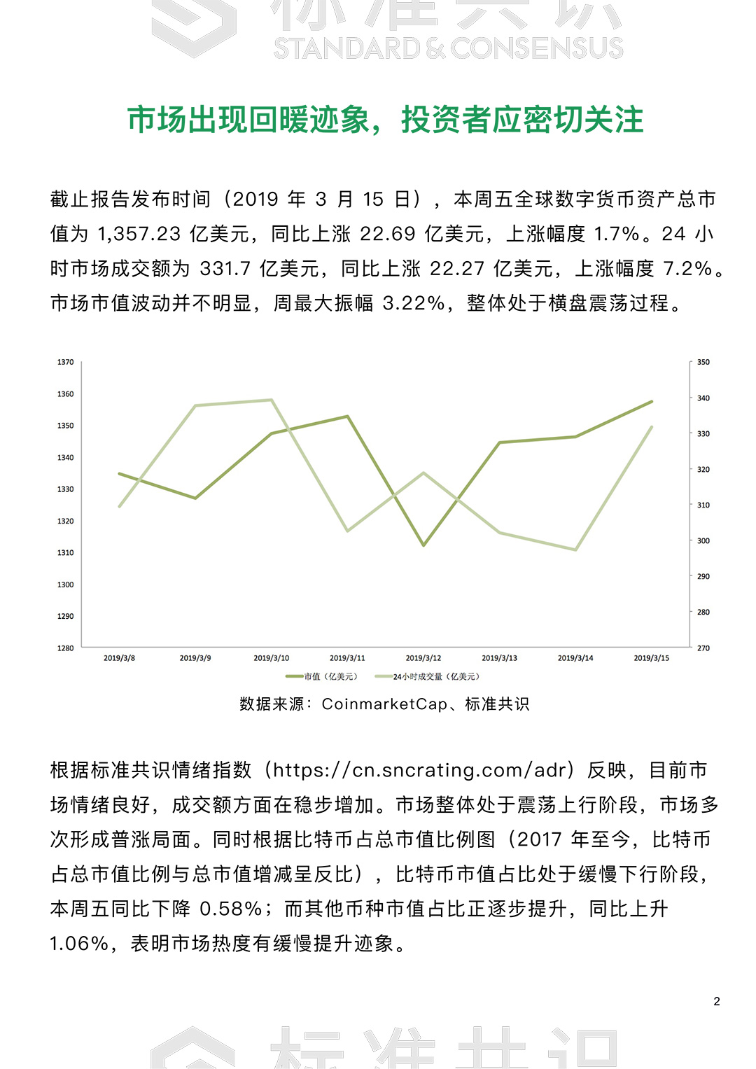 标准共识：市场出现回暖迹象，投资者应密切关注