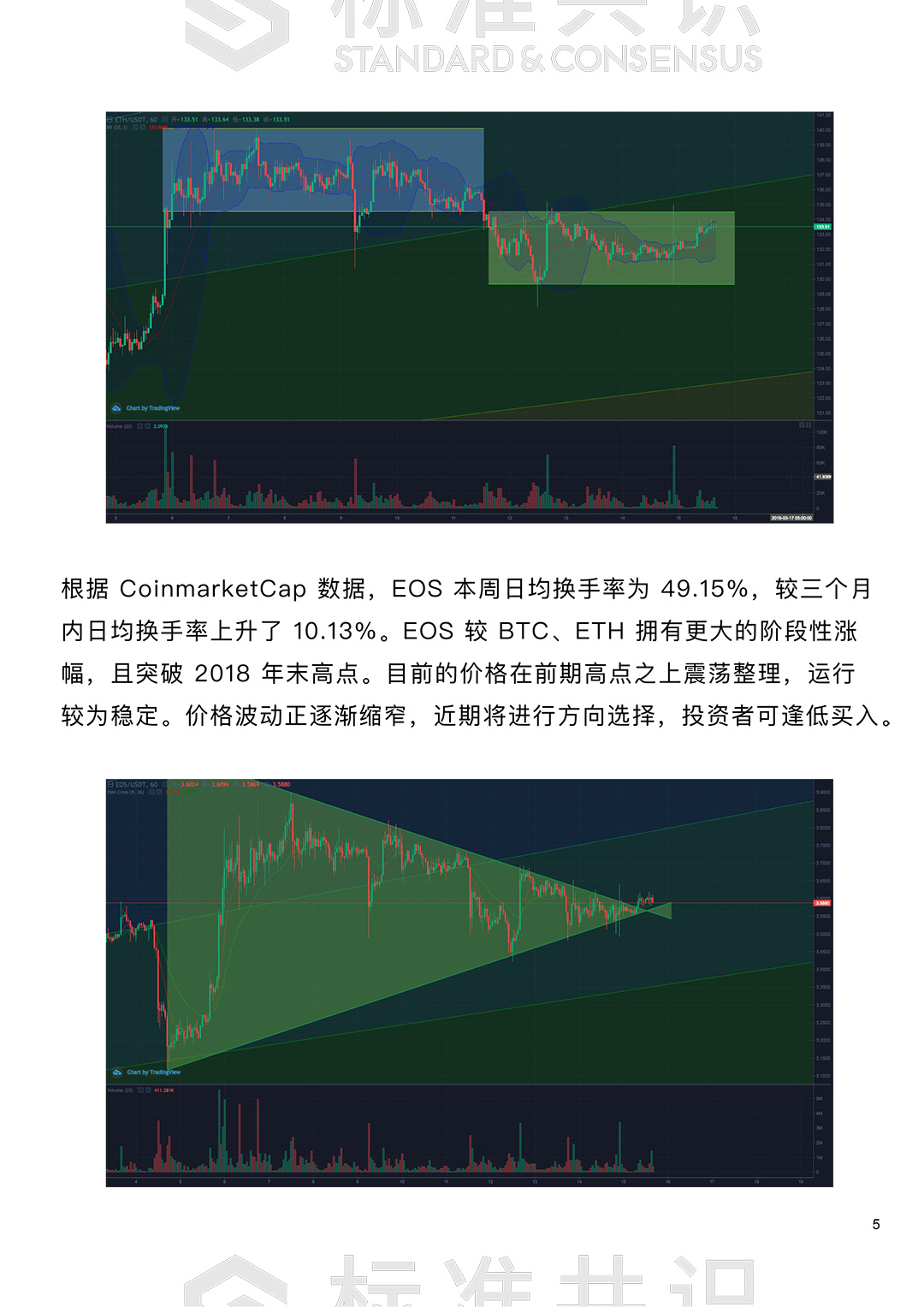 标准共识：市场出现回暖迹象，投资者应密切关注