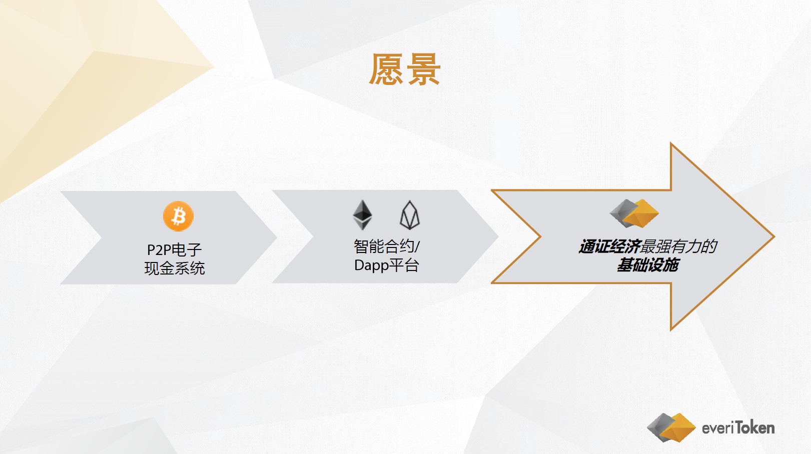 everiToken 首席产品官程希冀：通过安全合约技术让用户一键发通证