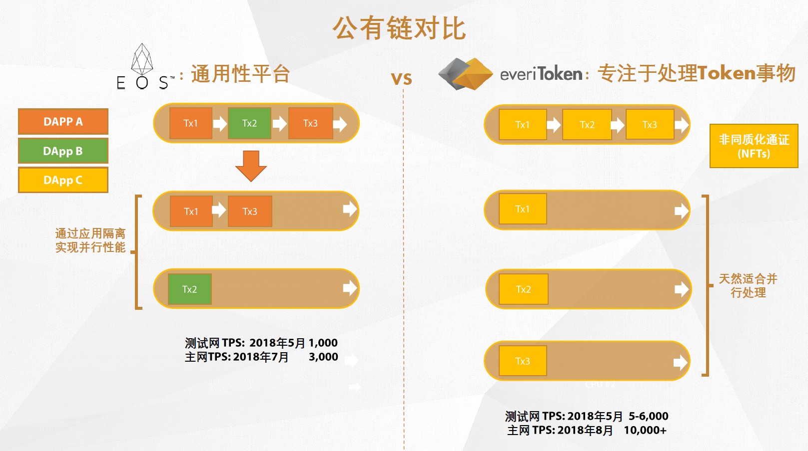 everiToken 首席产品官程希冀：通过安全合约技术让用户一键发通证