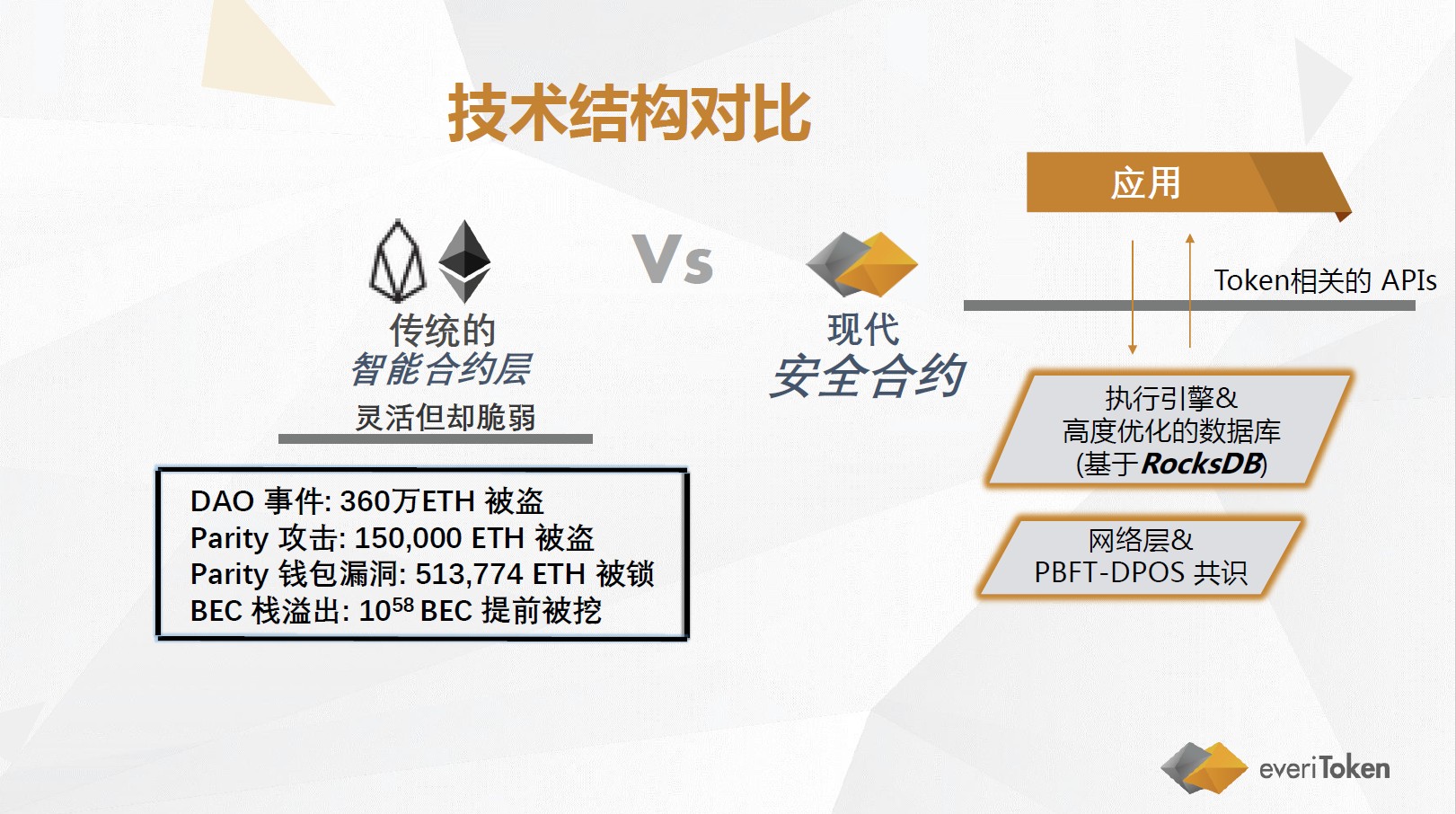 everiToken 首席产品官程希冀：通过安全合约技术让用户一键发通证