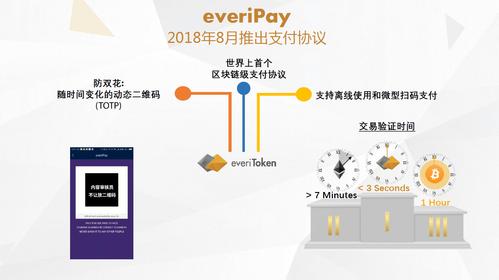 everiToken 首席产品官程希冀：通过安全合约技术让用户一键发通证