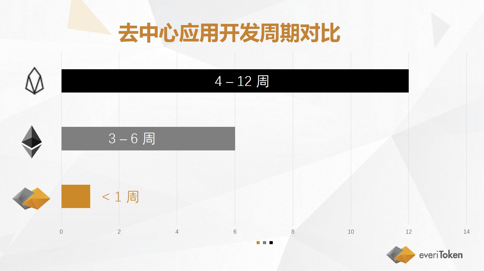 everiToken 首席产品官程希冀：通过安全合约技术让用户一键发通证