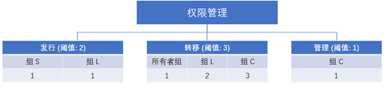 everiToken 首席产品官程希冀：通过安全合约技术让用户一键发通证