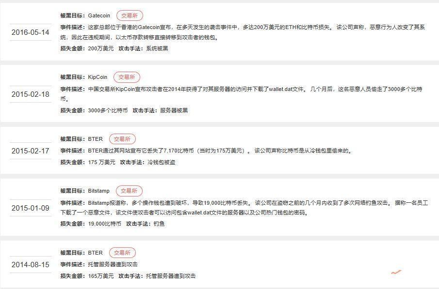 黑客新型攻击手法 — “假充值”攻击