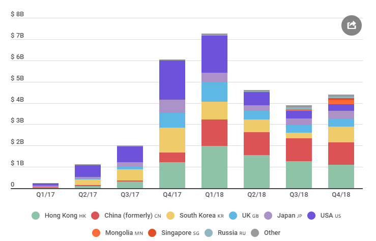 为了搞清楚2019年的加密货币，我们研究了178家交易所的数据