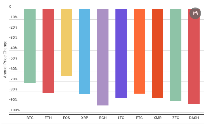 为了搞清楚2019年的加密货币，我们研究了178家交易所的数据