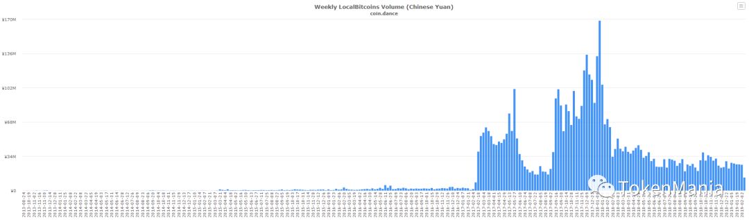 TAMC研究院：U型反弹，临近短期变盘点 | 火星号精选