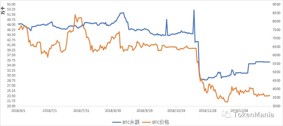 TAMC研究院：U型反弹，临近短期变盘点 | 火星号精选