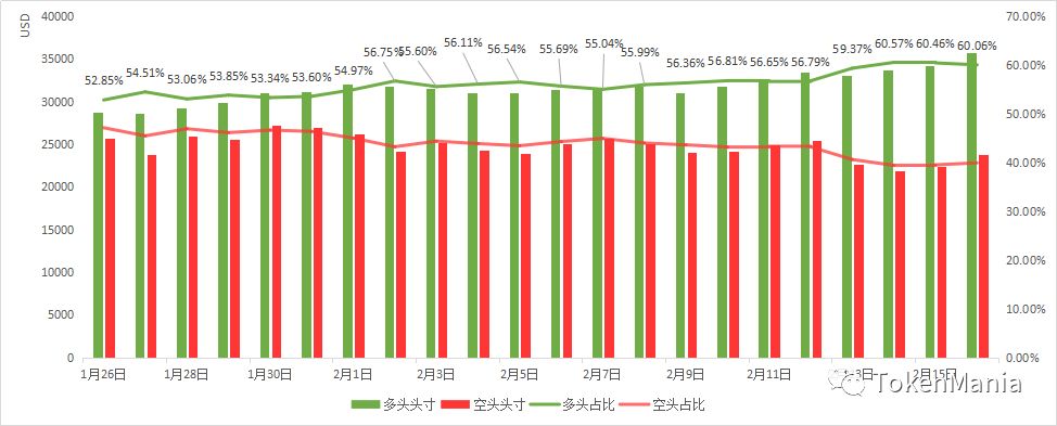 TAMC研究院：U型反弹，临近短期变盘点 | 火星号精选