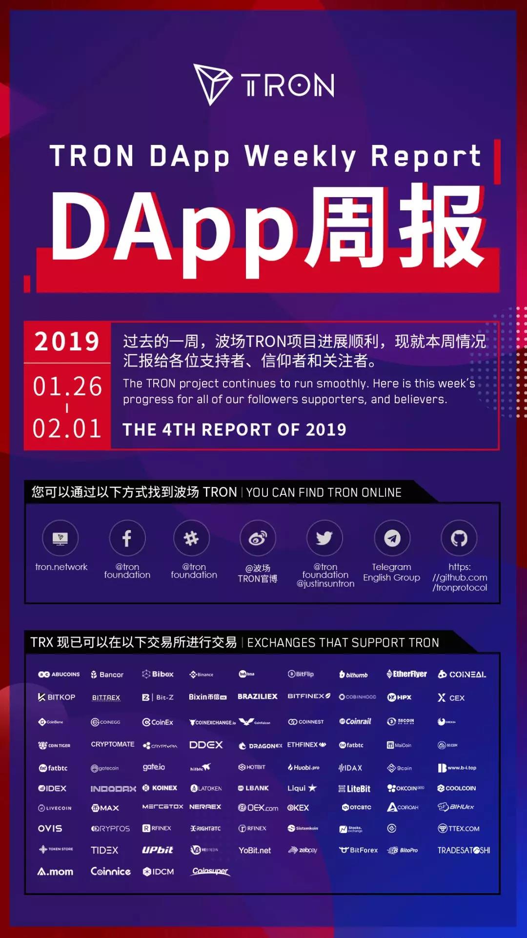 DApp周报 | 波场DApp周报2019.01.26-2019.02.01