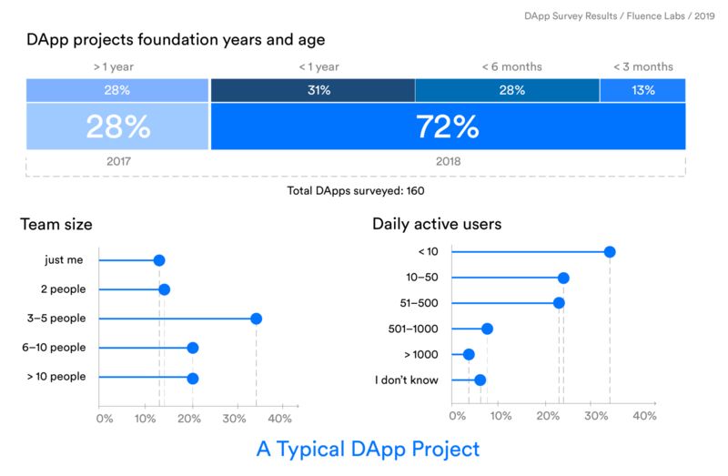 2019年第一份DApp调查报告出炉：透视1624款DApp和5大关键点背后的商机