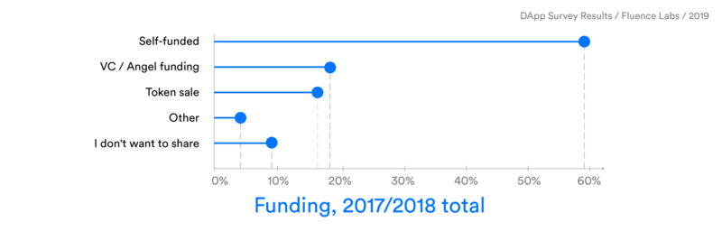 2019年第一份DApp调查报告出炉：透视1624款DApp和5大关键点背后的商机