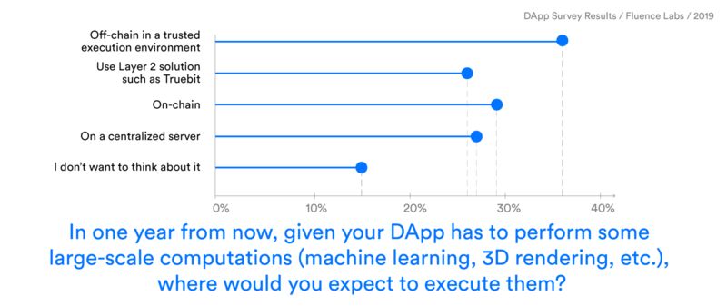 2019年第一份DApp调查报告出炉：透视1624款DApp和5大关键点背后的商机