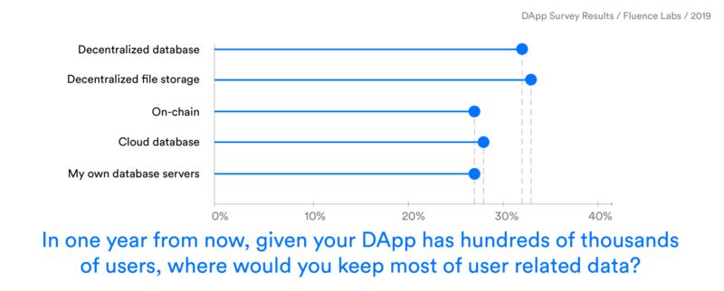 2019年第一份DApp调查报告出炉：透视1624款DApp和5大关键点背后的商机