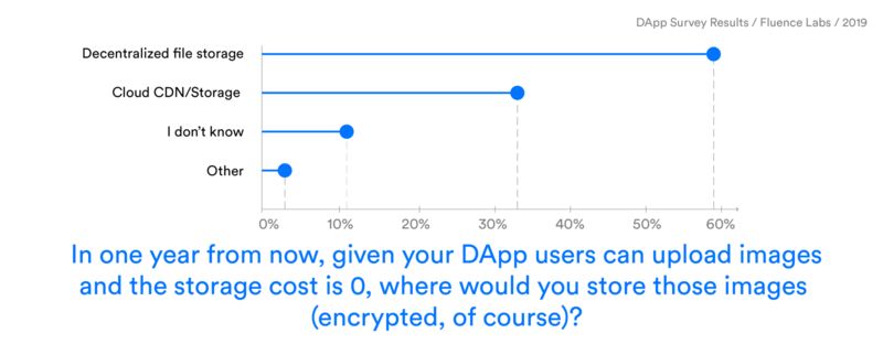 2019年第一份DApp调查报告出炉：透视1624款DApp和5大关键点背后的商机