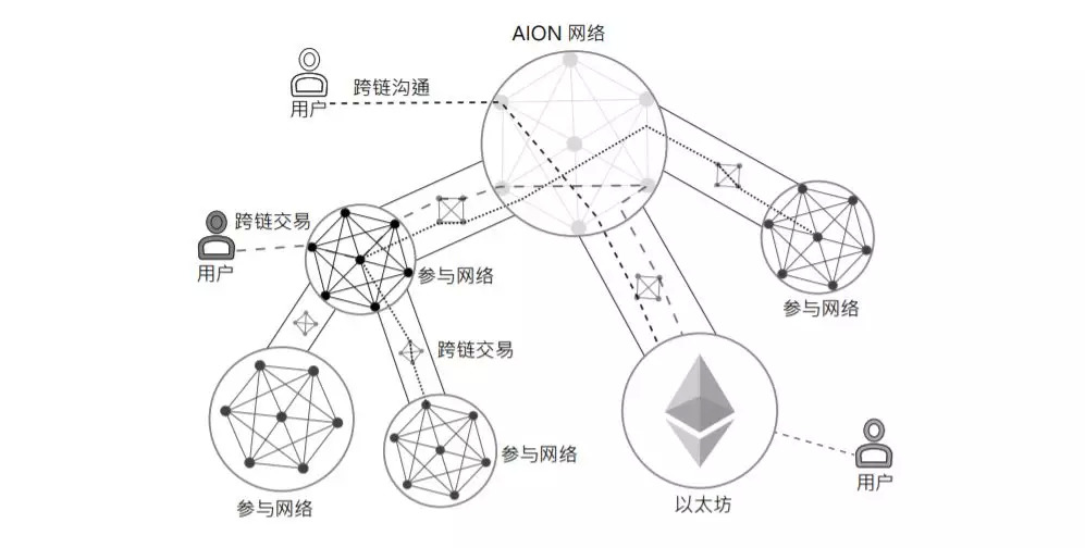 COSMOS上线了，还有哪些跨链项目值得关注