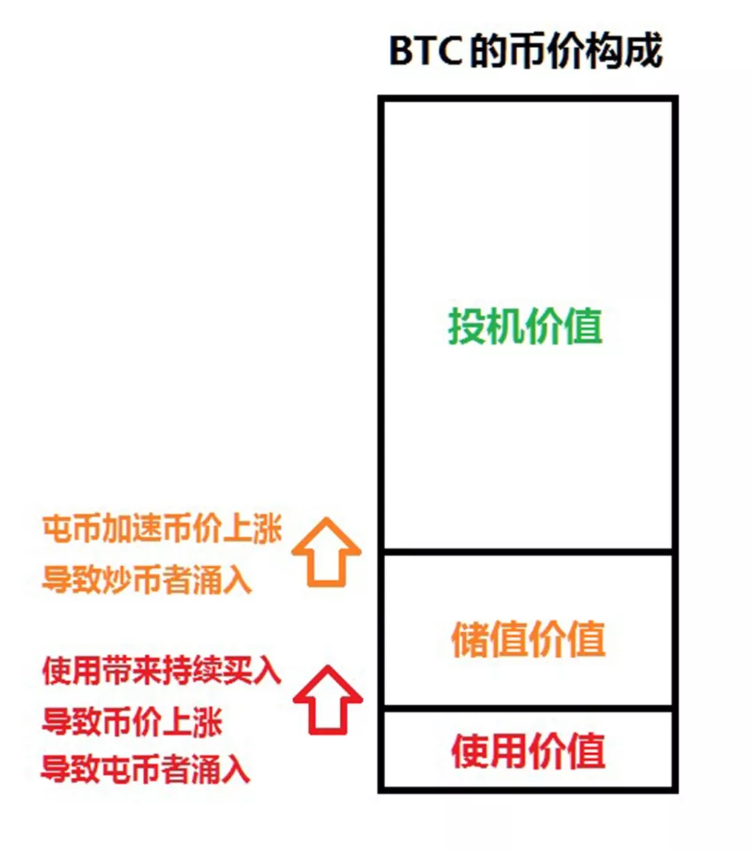 OK访谈对话江卓尔：透析比特币进化之路，把握 2019 抄底良机