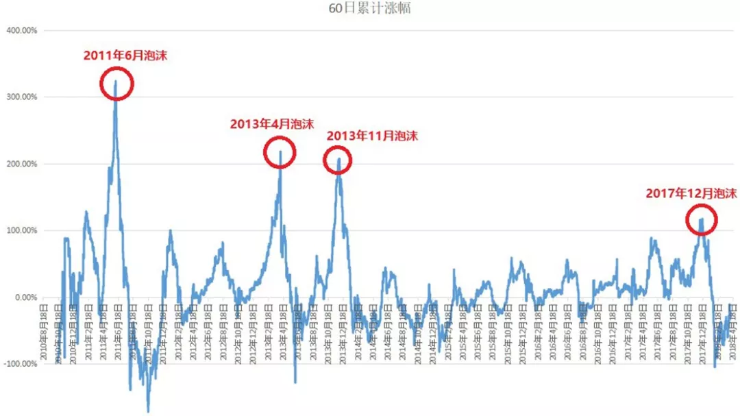 OK访谈对话江卓尔：透析比特币进化之路，把握 2019 抄底良机