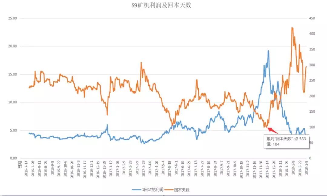 OK访谈对话江卓尔：透析比特币进化之路，把握 2019 抄底良机