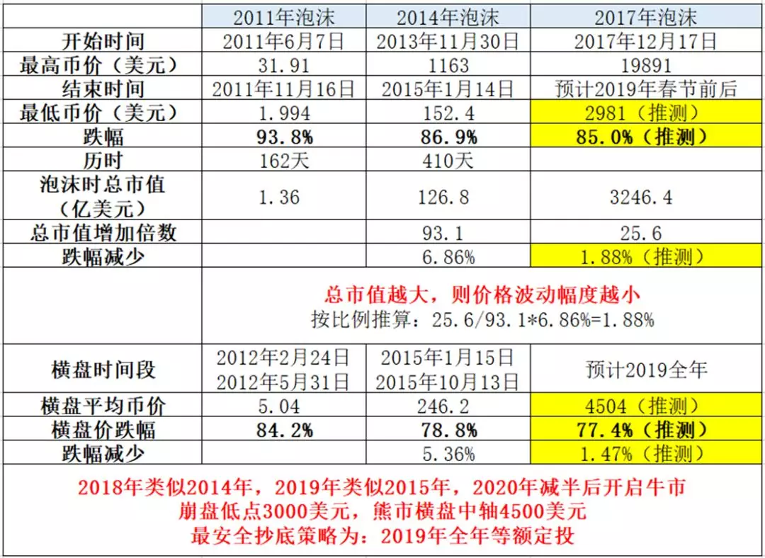 OK访谈对话江卓尔：透析比特币进化之路，把握 2019 抄底良机