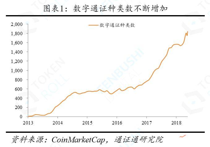 稳定币万字报告：产生于需求，兴起于风口，腾飞于监管