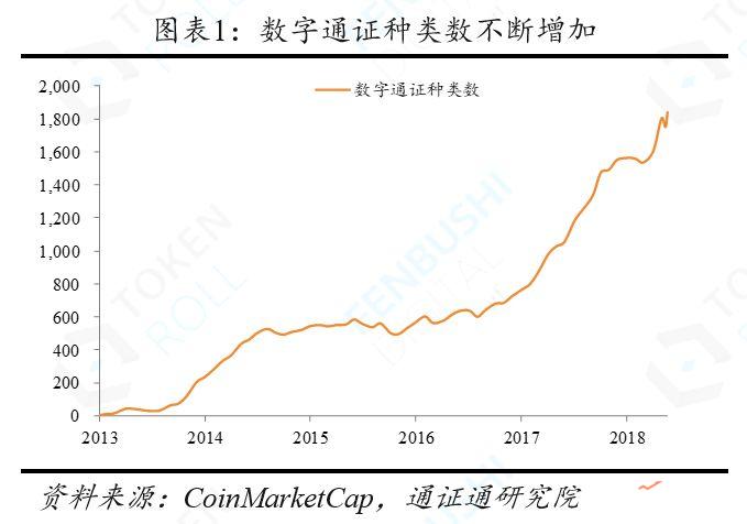 稳定币万字报告：产生于需求，兴起于风口，腾飞于监管