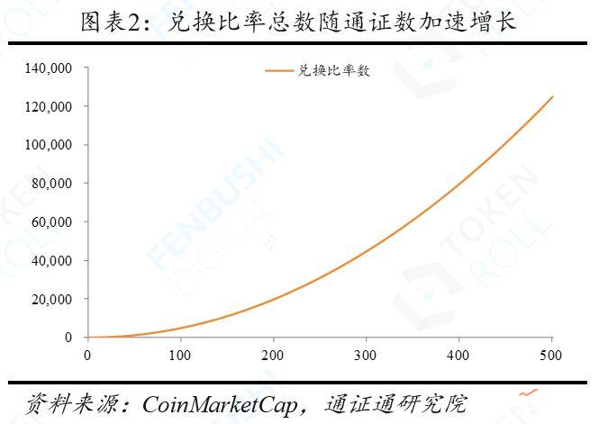 稳定币万字报告：产生于需求，兴起于风口，腾飞于监管