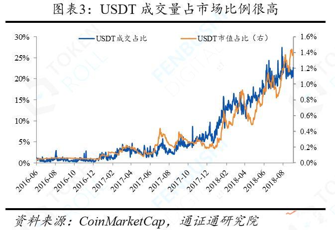 稳定币万字报告：产生于需求，兴起于风口，腾飞于监管