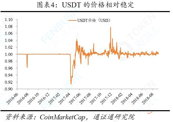 稳定币万字报告：产生于需求，兴起于风口，腾飞于监管