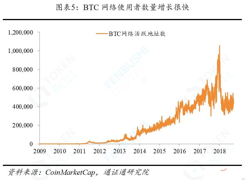 稳定币万字报告：产生于需求，兴起于风口，腾飞于监管