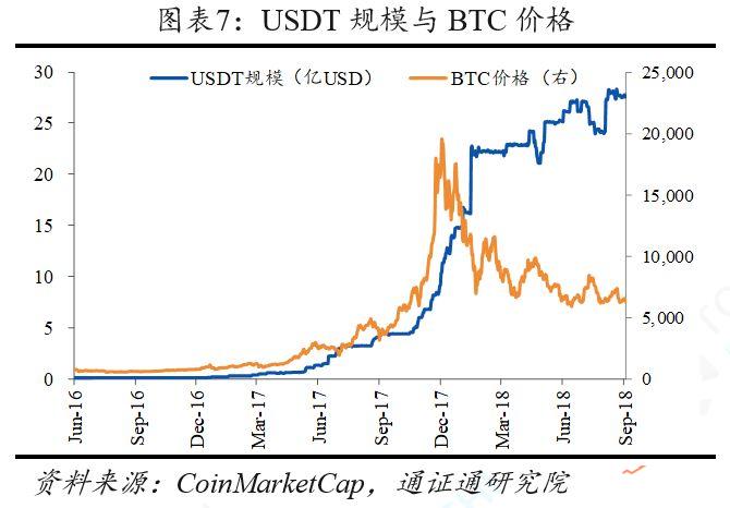 稳定币万字报告：产生于需求，兴起于风口，腾飞于监管