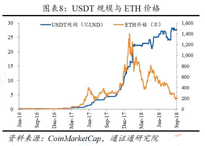 稳定币万字报告：产生于需求，兴起于风口，腾飞于监管