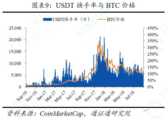 稳定币万字报告：产生于需求，兴起于风口，腾飞于监管