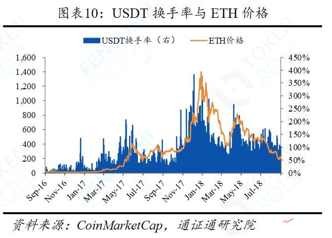 稳定币万字报告：产生于需求，兴起于风口，腾飞于监管