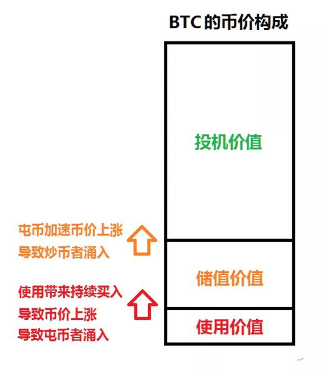 江卓尔：比特币核心团队存有“比特币增发”计划，并且可能这么做