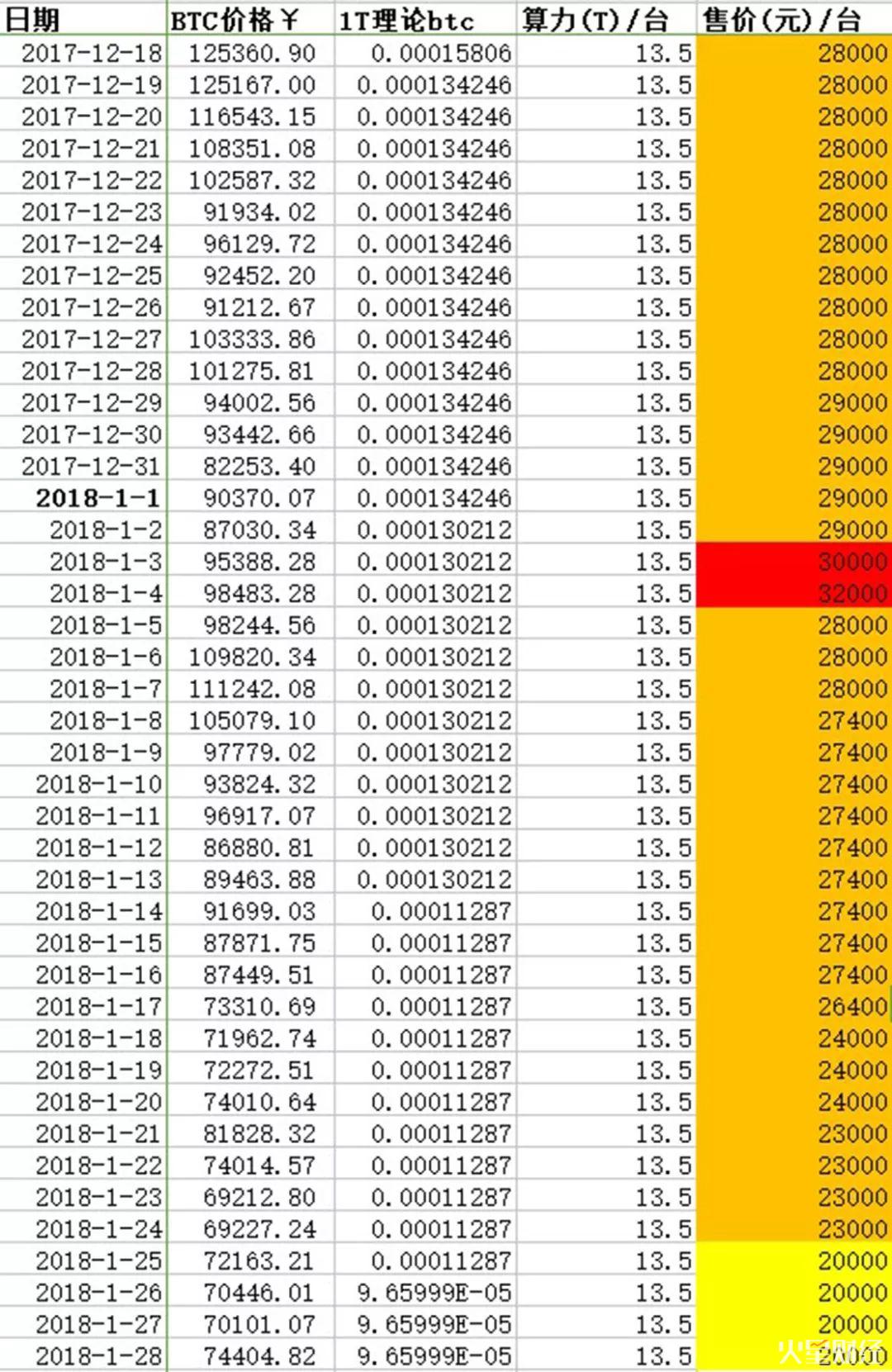 江卓尔：比特币核心团队存有“比特币增发”计划，并且可能这么做