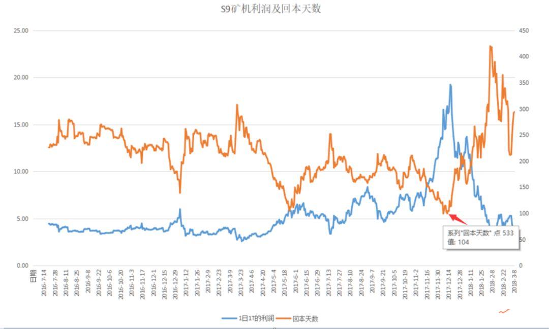 江卓尔：比特币核心团队存有“比特币增发”计划，并且可能这么做