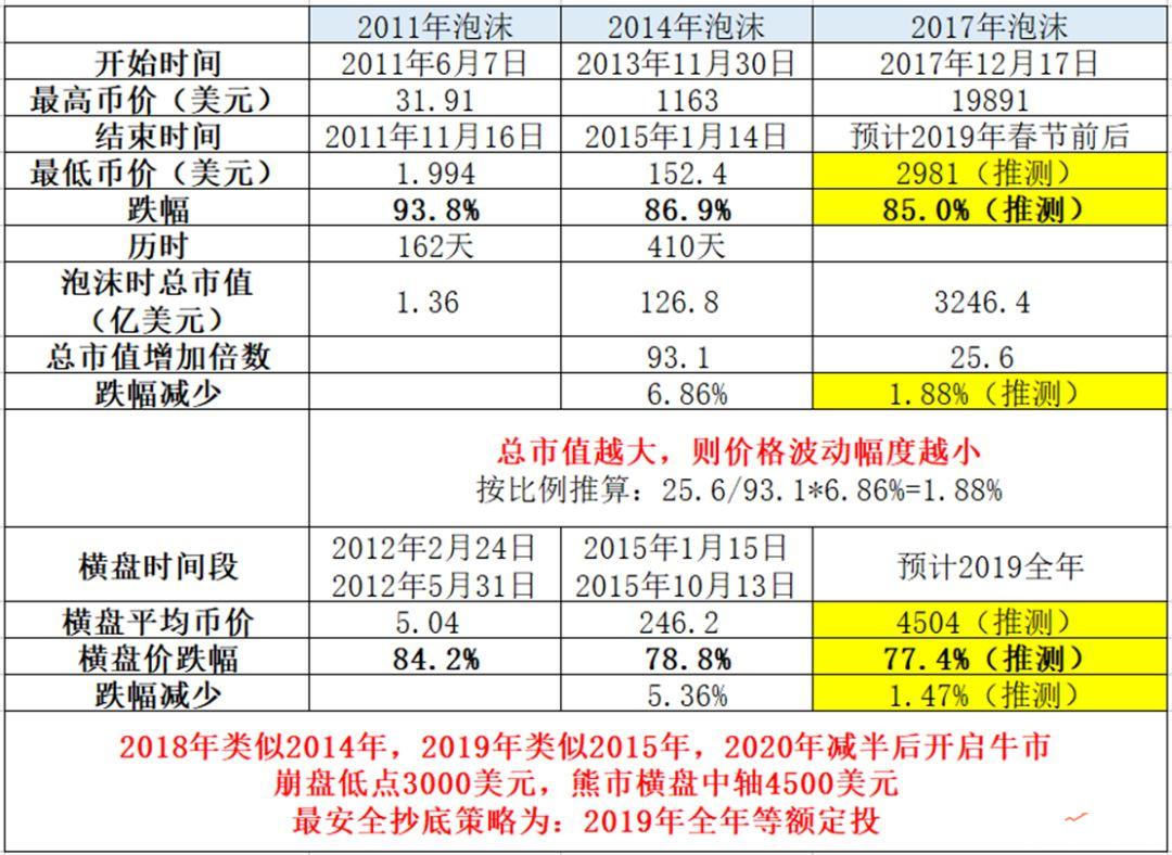江卓尔：比特币核心团队存有“比特币增发”计划，并且可能这么做