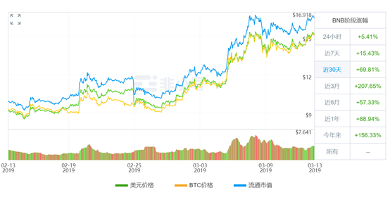 IEO热得烫手，但这把“火”还能烧多久？