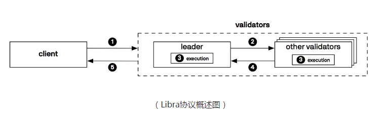 Facebook的“野心”？