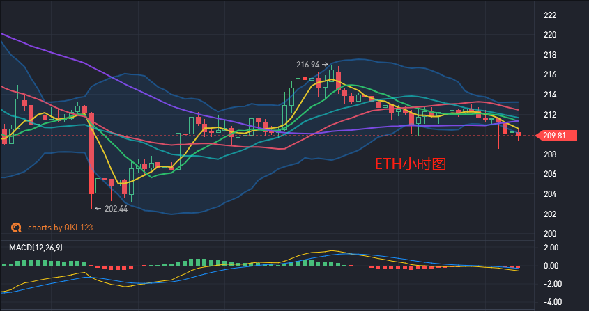 宁静致远：比特币窄幅震荡，行情蓄势一触即发