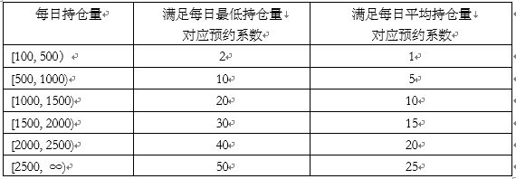 OKEx Jumpstart销售规则更新的公告