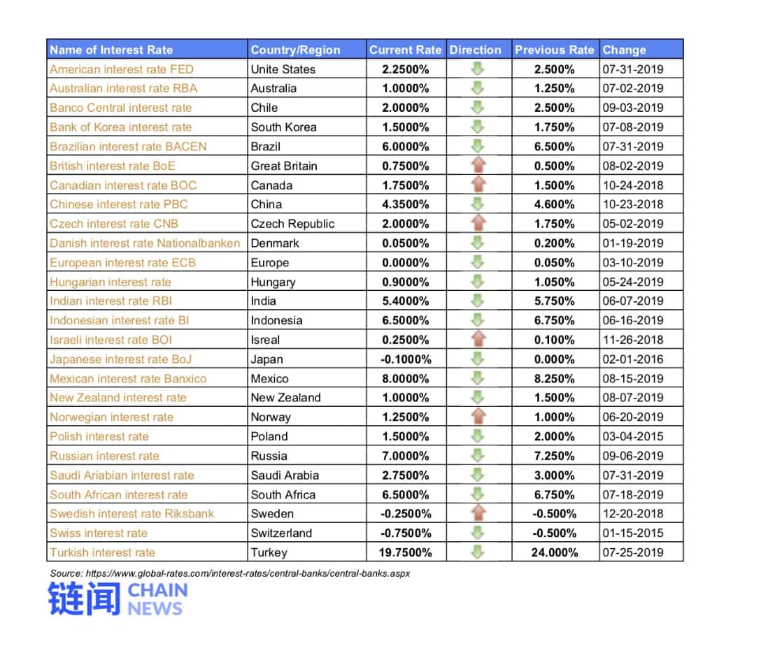 今日推荐 | 当全球经济进入「负利率时代」，硬通货比特币真的够「硬」吗？