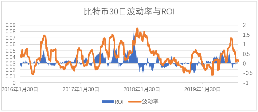 穿越牛熊：BTC闭眼赚钱的波动率交易策略