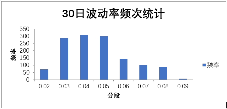 穿越牛熊：BTC闭眼赚钱的波动率交易策略