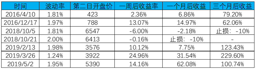 穿越牛熊：BTC闭眼赚钱的波动率交易策略