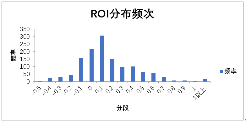 穿越牛熊：BTC闭眼赚钱的波动率交易策略