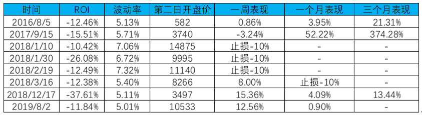 穿越牛熊：BTC闭眼赚钱的波动率交易策略